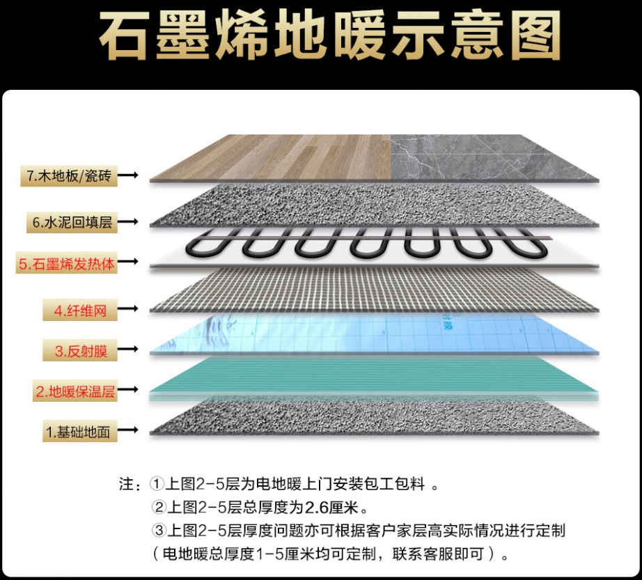 于洪区 石墨烯电地暖公司哪家好？施工质量核心标准